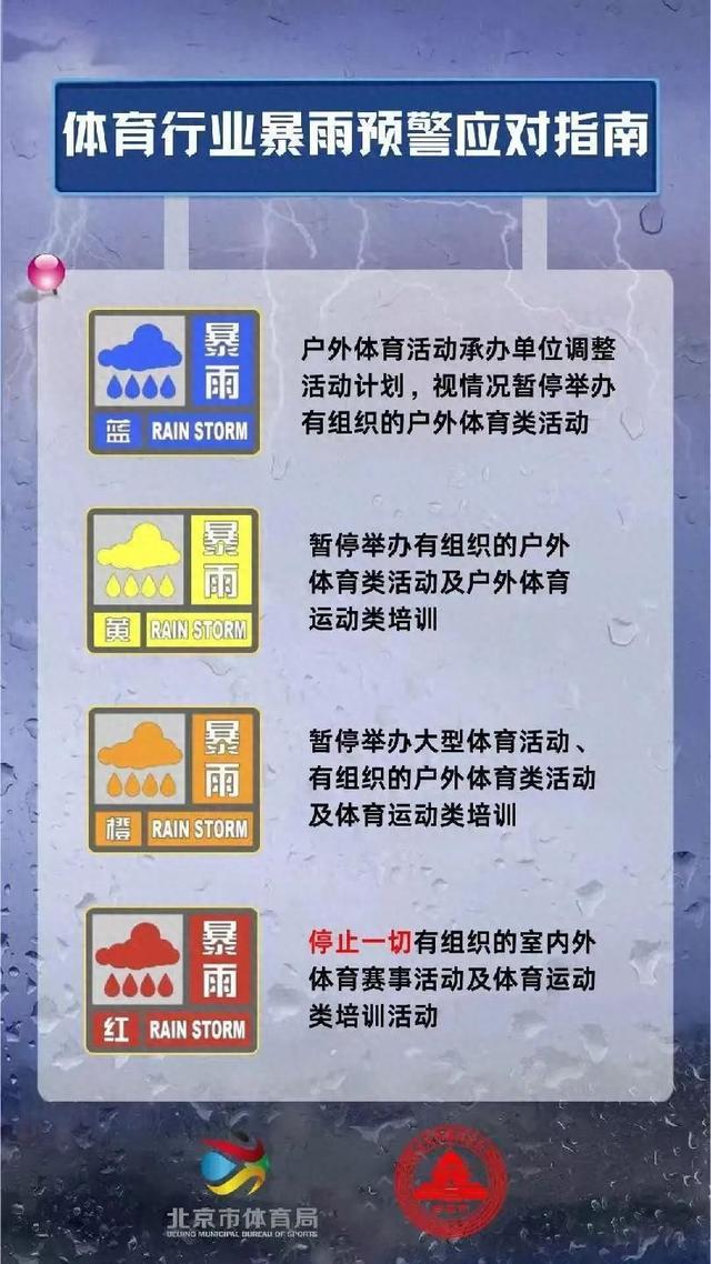 徒步, 实防汛预案, alt