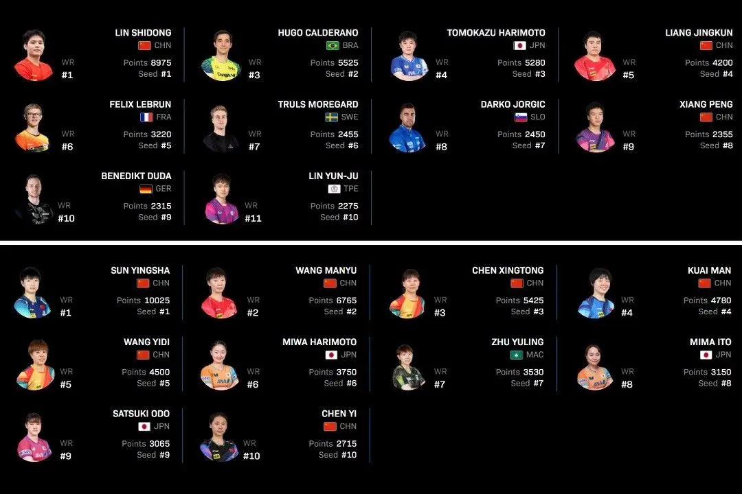 仍然依赖于, 在乒乓球精