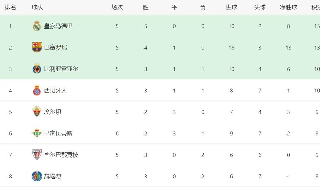 alt, 替补上场的