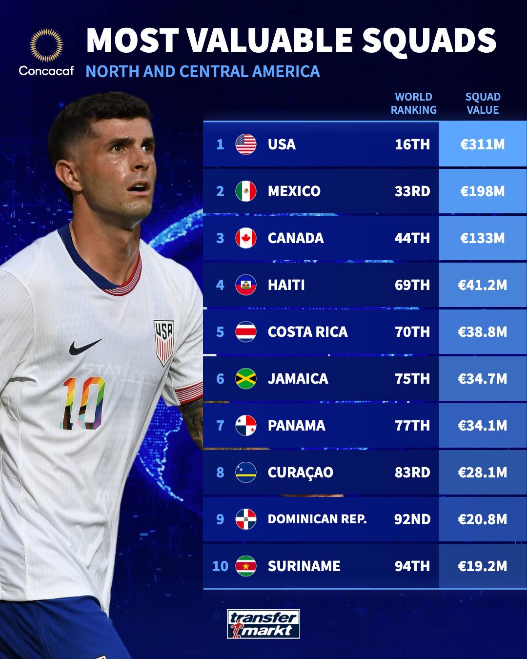 马里, 巴拿马, rkt